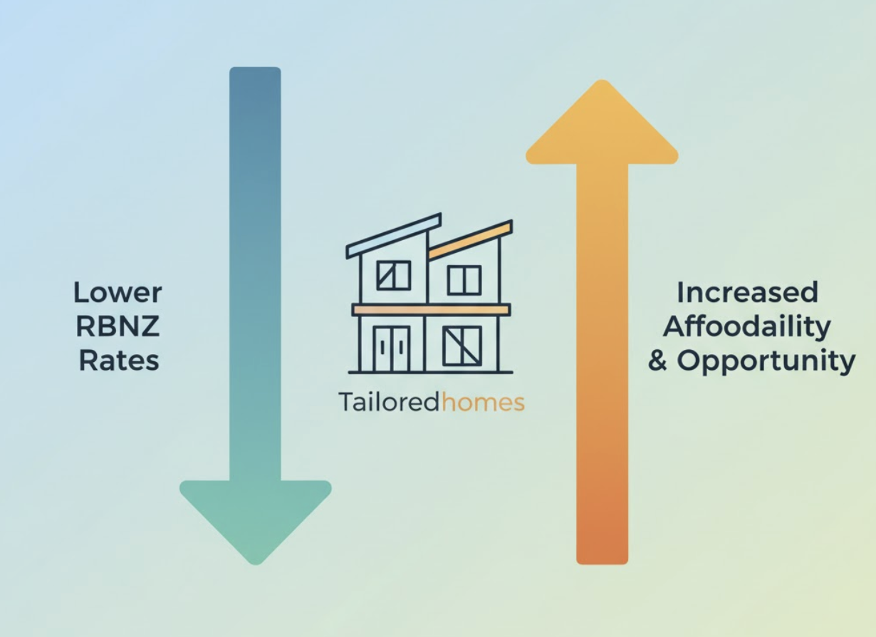 RBNZ Rate Cut Impact: Increased Affordability for Tailoredhomes Townhouses